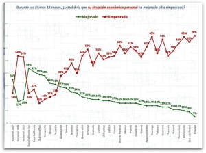 ENCUESTA DE PARAMETRIA