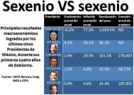 2 GRAFICA PRESIDENTES DE MEXICO