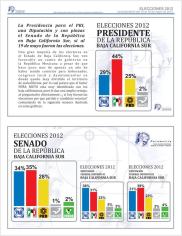 2 - 1 encuesta de parametria