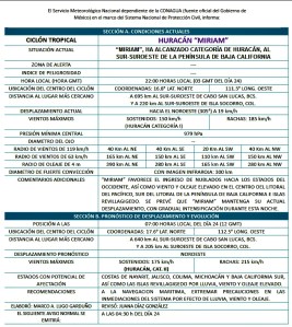 w - a el ultimo boletin de conagua