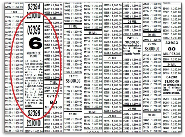 3 - 1 loteria nacional