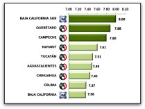2 - 1 grafica gobierno de marcos 001