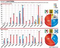 2 - 1 reparto electora en mexico