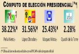 2 - 1 fede computo presidencial 5805315