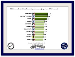 2 - 1 avanza marcos covarrubias encuesta 201