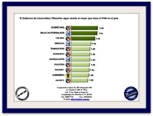 2 - 1 avanza marcos covarrubias encuesta 201
