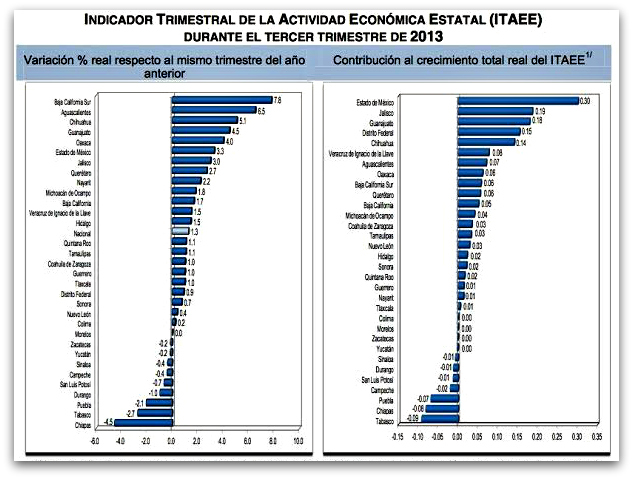 2 - 1 inegi crecimiento baja california sur