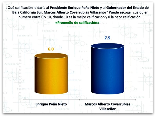 2 - 1 picore encuesta parametria 002