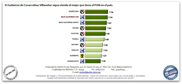 2 - 1 calificacion de marcos covarrubias 2014