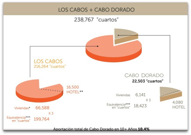 2 - 1 proyecto cabo dorado