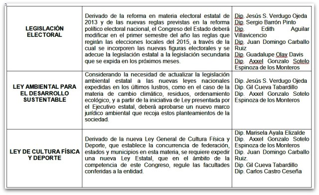 2 - 1 Z CONGRESO TEMAS AGENDA COMUN 001
