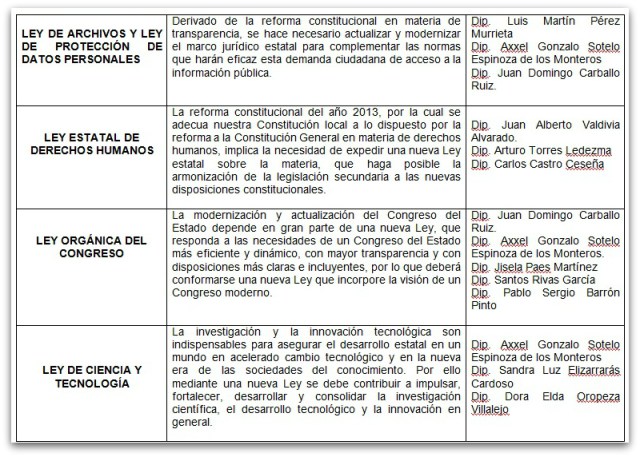 2 - 1 Z CONGRESO TEMAS AGENDA COMUN 003