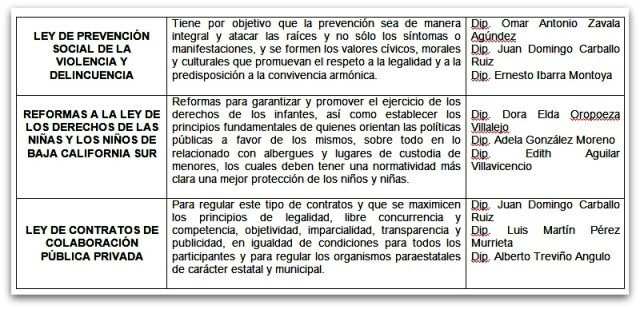 2 - 1 Z CONGRESO TEMAS AGENDA COMUN 004