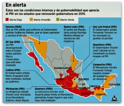 2 - 1 pri en alerta focos rojos