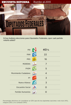 2 - 1 fede encuesta reforma
