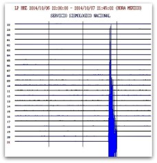 2 - 1 temblor golfo de california 001