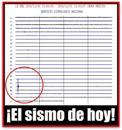 TEMBLOR EN LOS PLANES