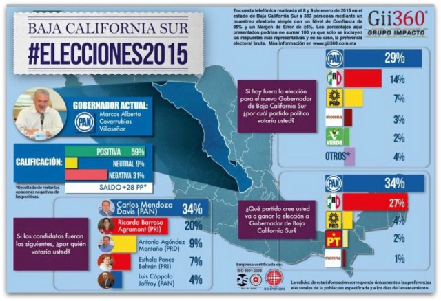 ENCUESTA ENERO DE 2015