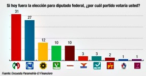 FEDE ELECCIONES GRAFICAS 2015