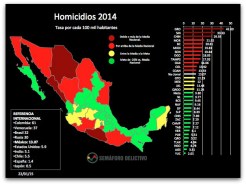 SEMAFORO DELICITIVO MEXICO 2015