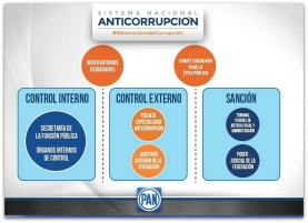 PAN SISTEMA NACIONAL ANTICORRUPCION