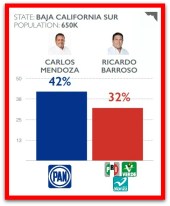 1 a encuesta wilson center