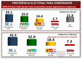 1 encuesta mitofsky 001