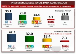 1 encuesta mitofsky 001