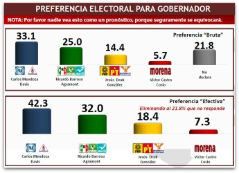 1 encuesta mitofsky 001