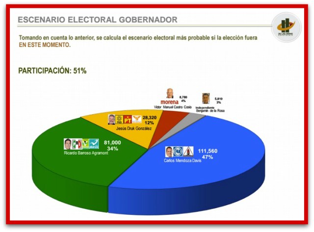 1 encuesta picore va arriba 003