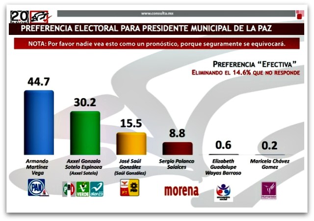 1 mitofsky encuesta armando martinez
