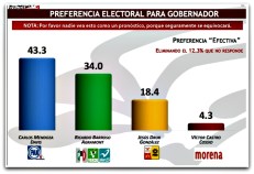 1 mitofsky encuesta picore