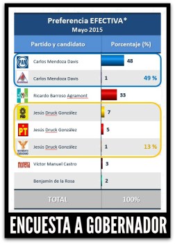 1 parametria encuesta a gobernador