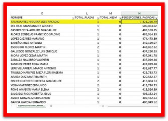 2 nomina profesores gobierno federal