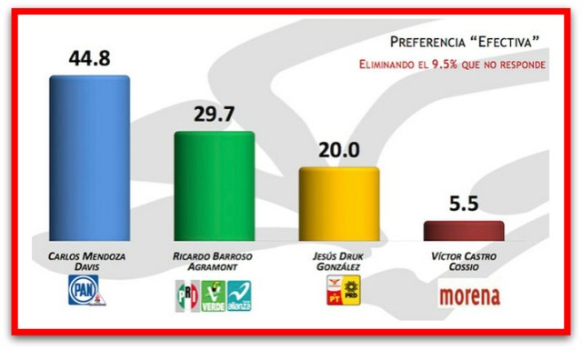 1 a a encuesta mitofsky 3 de junio de 2015