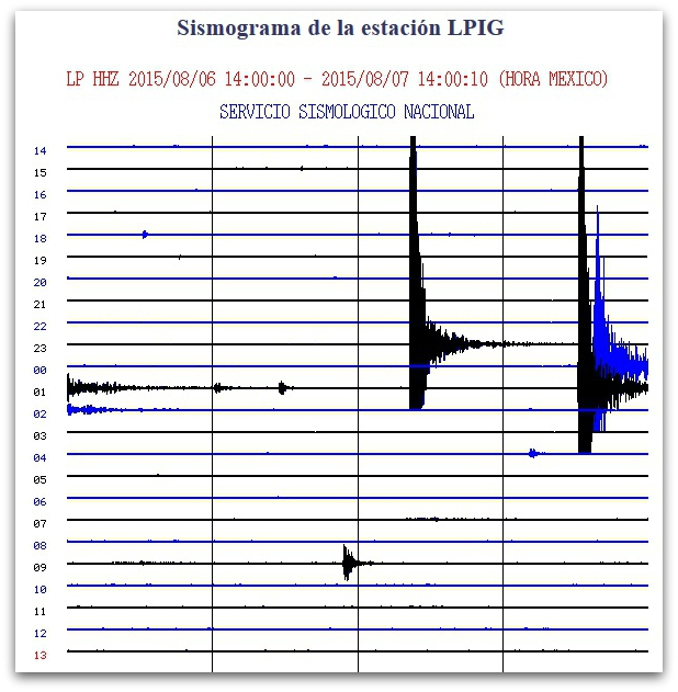1 a enjambre sismico los cabos 2