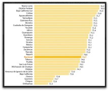 1 indices de pobreza mexico grafica inegi
