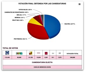 0 a fede grafica de partidos en bcs