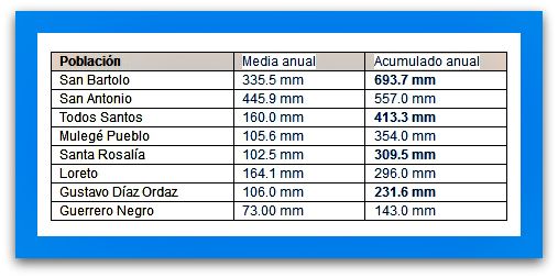 0 a lluvias 2015 conagua