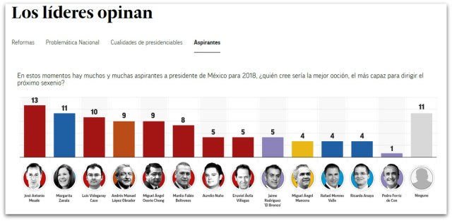 0 a a meade kuribreña lideres de mexico