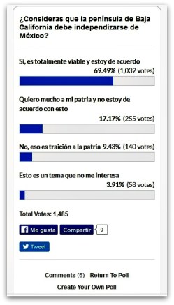 0 a a a aa encuesta republica de baja california