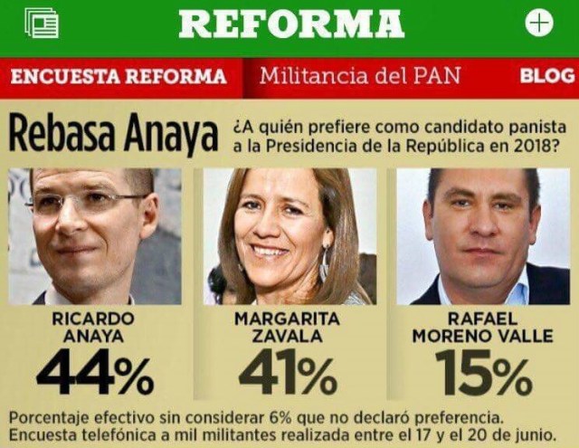 0 a a encuesta de reforma