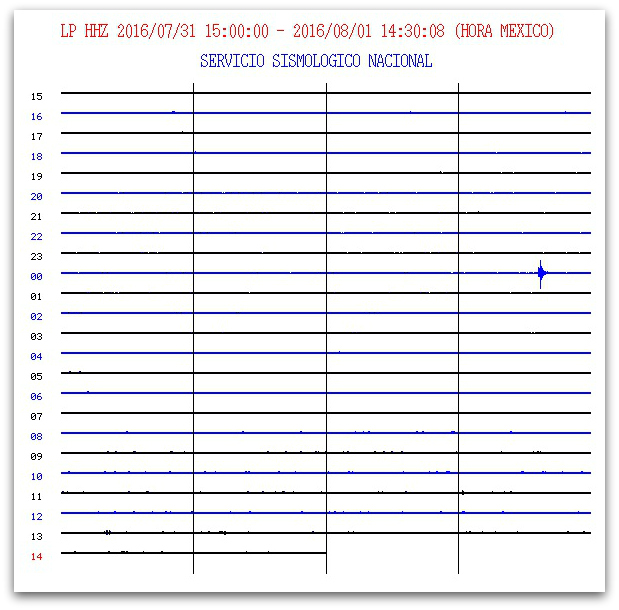 0 a a temblor cabo san lucas