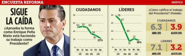 0 a fede presidente encuesta