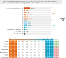 c encuesta carlos mendoza gobierno