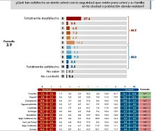 c encuesta carlos mendoza seguridad