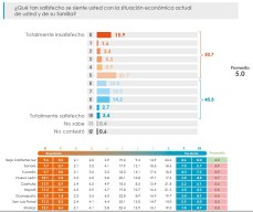 c encuesta carlos mendoza situacion economica