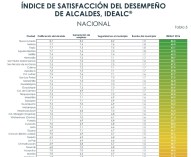 fede-indice-de-alcaldes