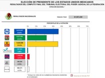 fede-votacion-partidos