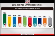 fede-encuesta-partidos-2016
